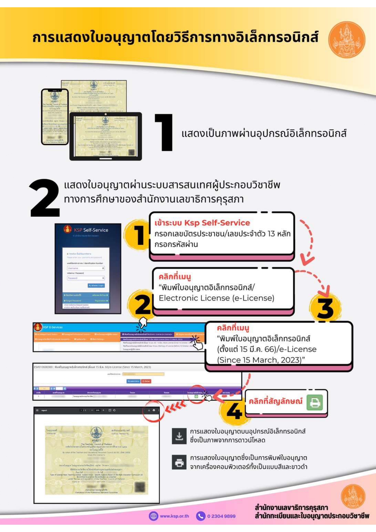 วิธีการแสดงใบอนุญาตโดยวิธีการทางอิเล็กทรอนิกส์ พ.ศ.2567